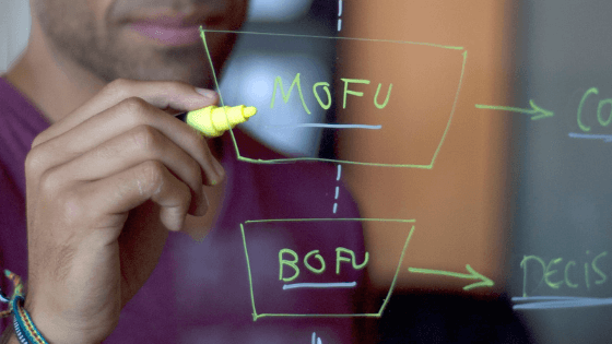 The Facebook Ads Marketing Funnel